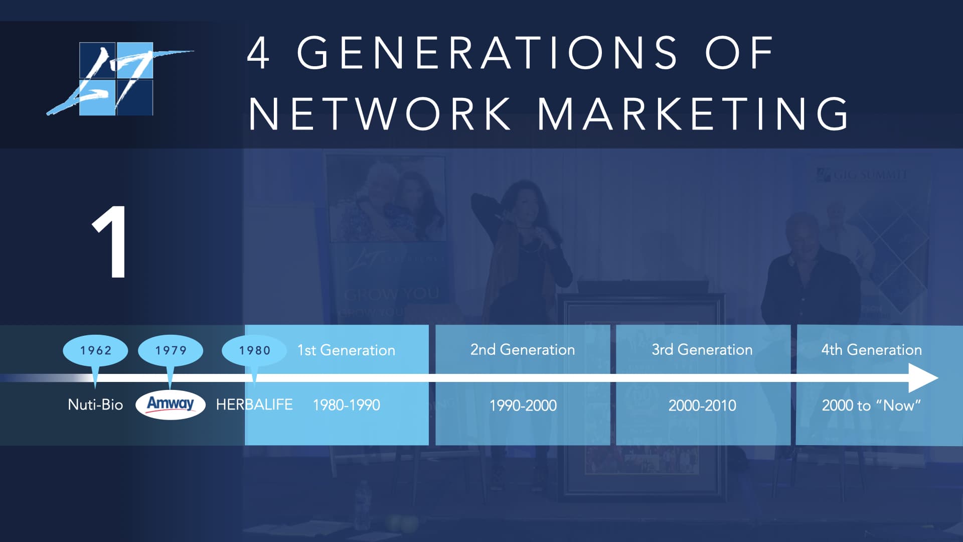 1st Generation of Network Marketing