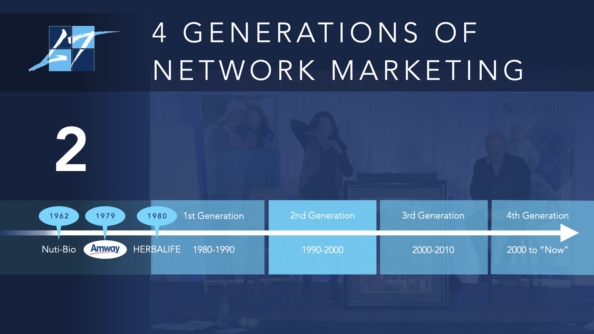 2nd Generation of Network Marketing