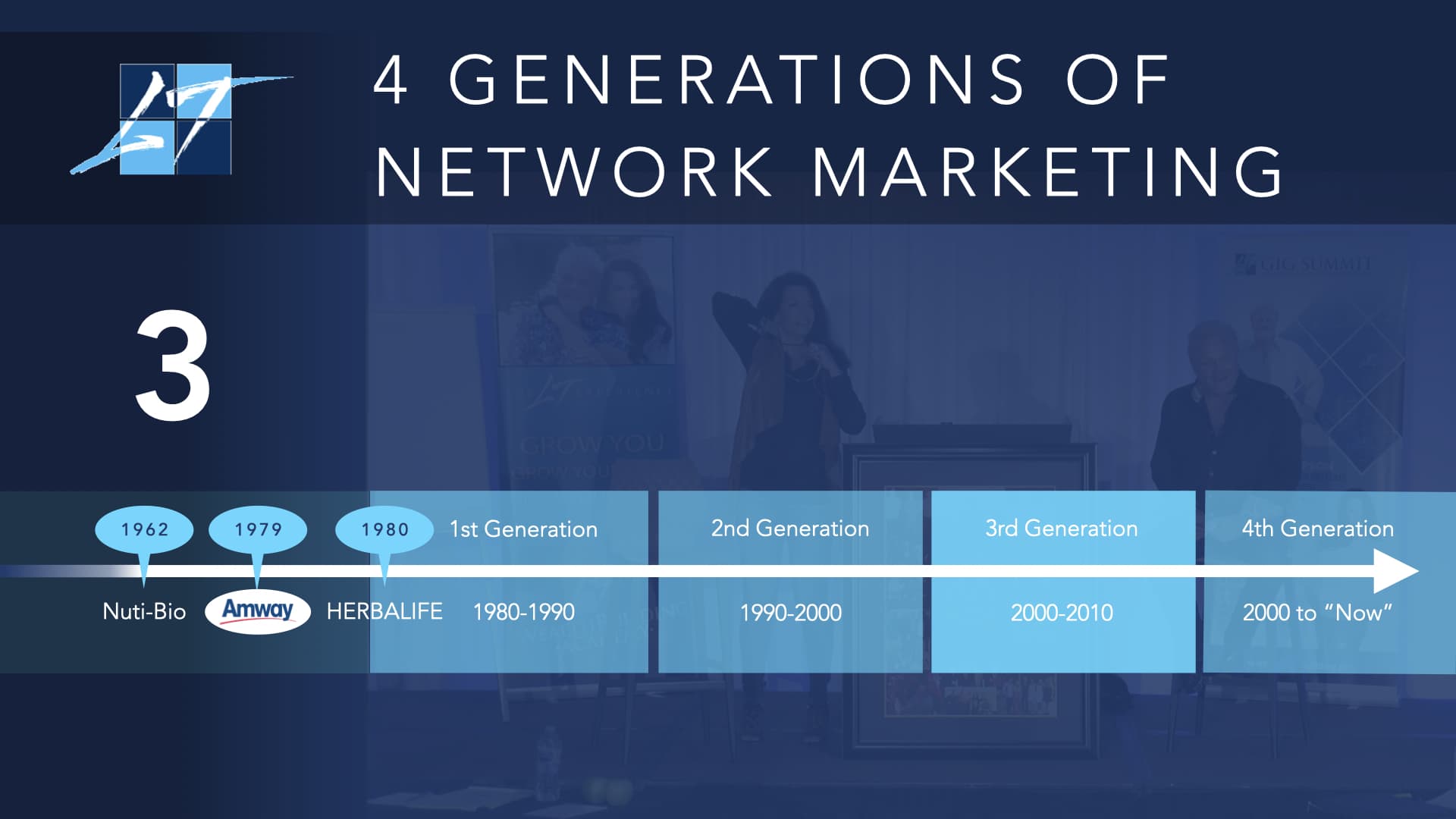 3rd Generation of Network Marketing
