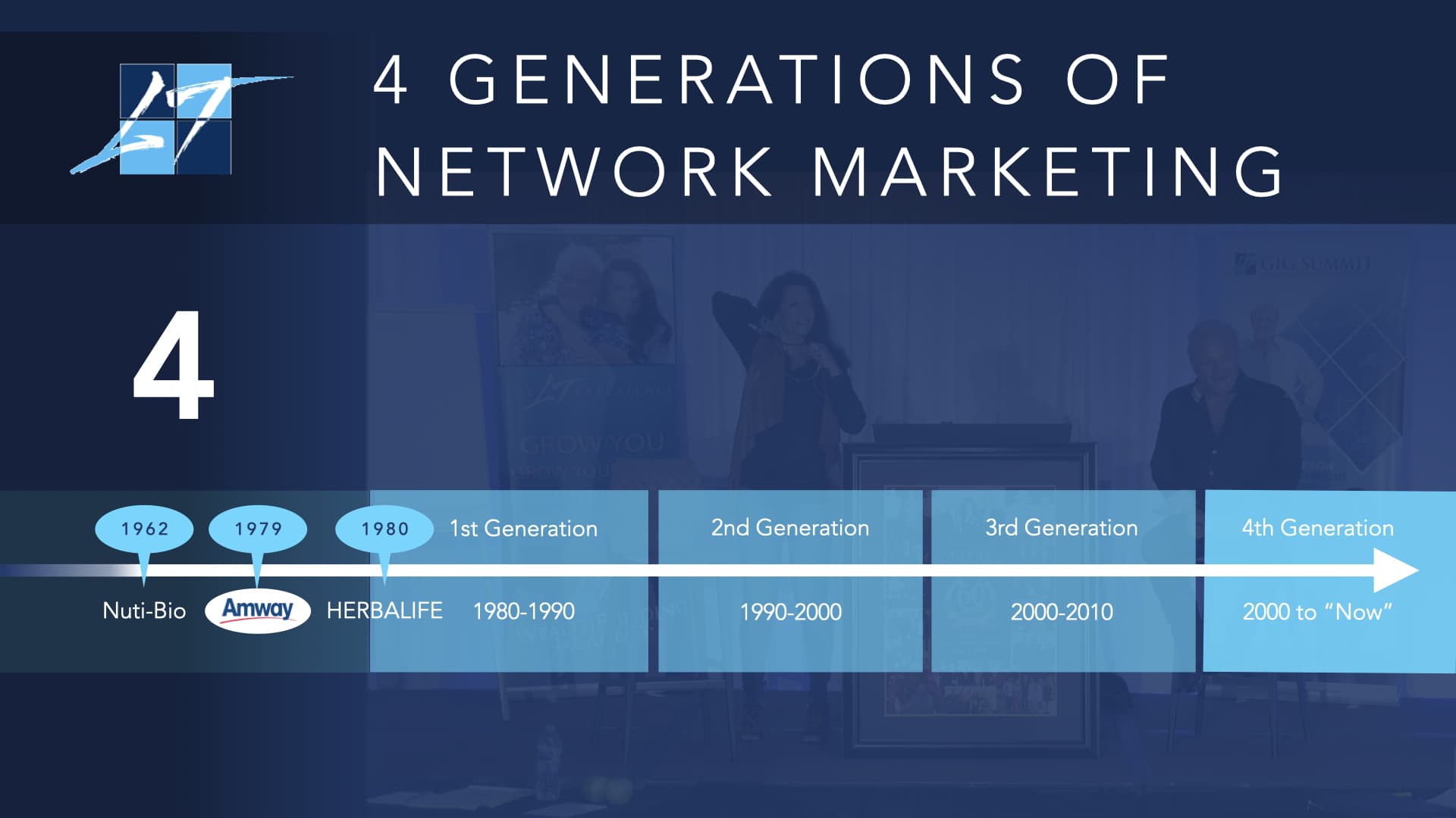 4th Generation of Network Marketing